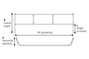 Garlock Safety Systems Option Bump Out Railings Measure