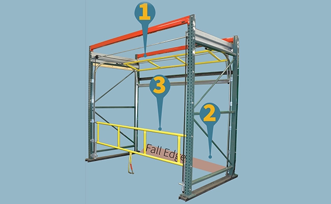 Garlock Safety Systems Rollback Gate Rack Mounted Loading
